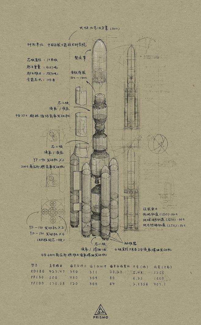 PRISMO火箭科学家笔记 X 13