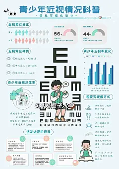 青少年近视情况科普‖信息可视化 - 小红书