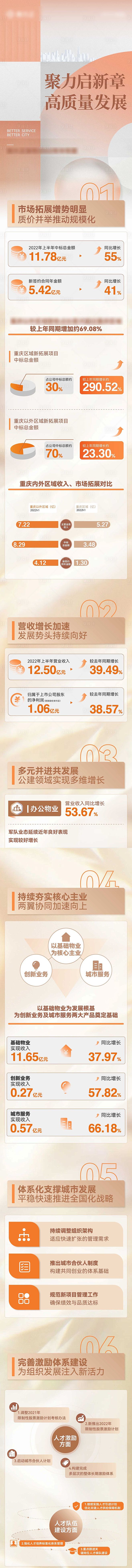 总结数据海报长图AI其他设计素材海报模板...