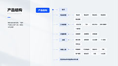 Lu慢漫采集到产品分析