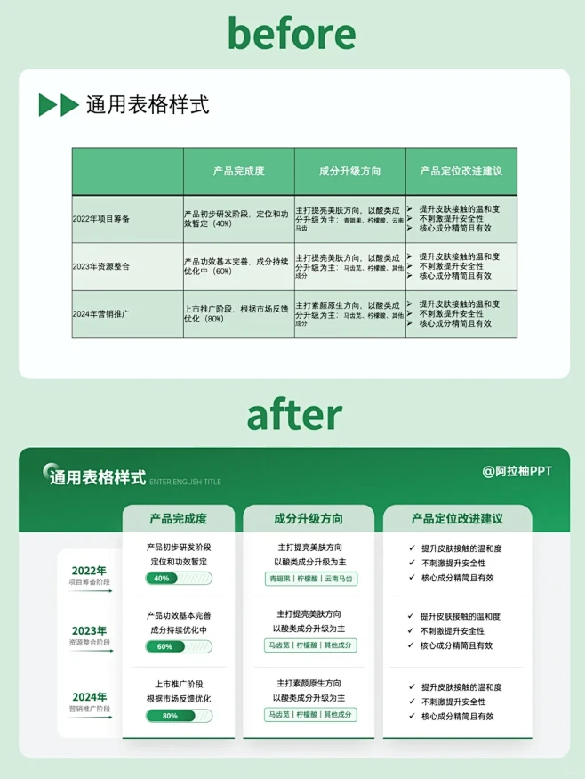 37｜PPT表格的多副皮囊，不要局限在格...