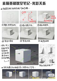 落棋成局采集到绘画-素描几何体