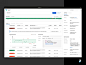 Trust: Data Quality Alerting System web uber design uber monitor health quality data data visualization datavis dashboard complex analysis