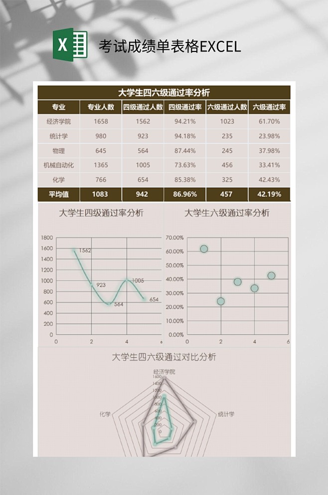 大学生四六级通过率分析考试成绩单表格EXCEL-众图网