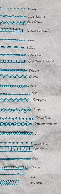 stitching sampler: 