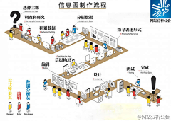 -~~!采集到流程设计