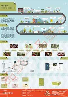 你锡锡添采集到参考-设计比赛