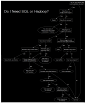 do i need sql or hadoop.jpg (1000×1200)