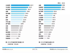 邵晓蕾采集到投资