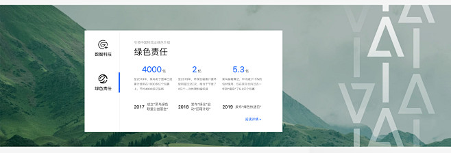业务介绍