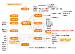 lester2采集到餐饮类 app