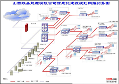 一剑春秋采集到拓扑图