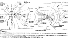 Roku-采集到尺度