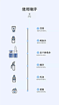 详情步骤模块 (24)_@宇飞视觉