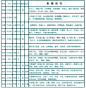 紫微斗数星曜属性表2