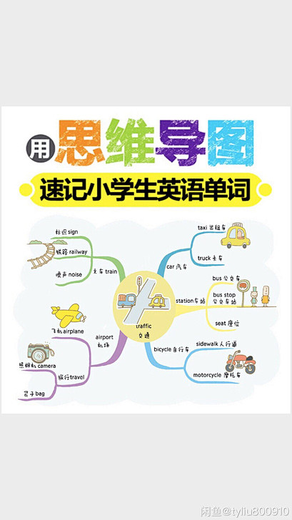 思维导图速记小学生英语单词！82页 - ...