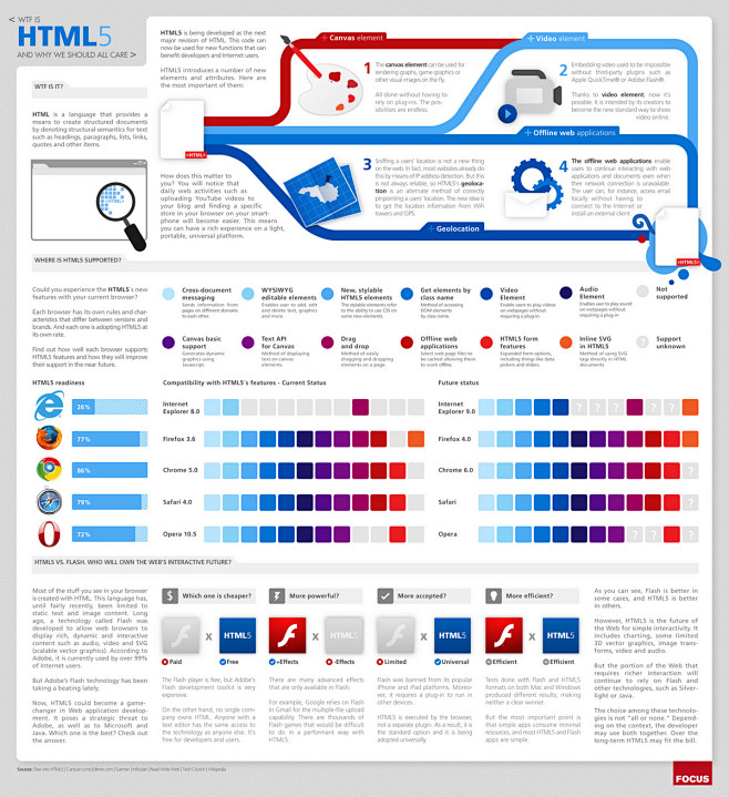 What is HTML5? (Info...