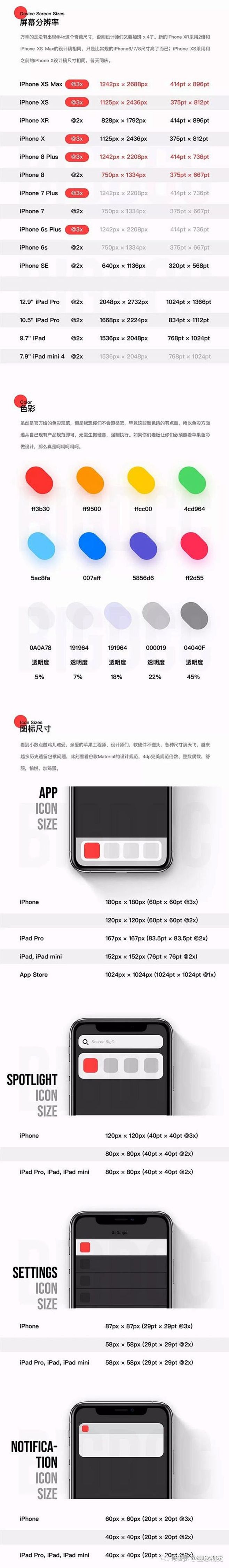 iPhone XS-XSM-XR适配规范...