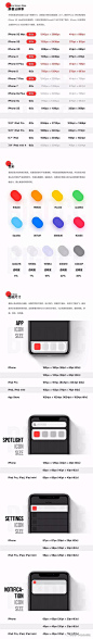 iPhone XS-XSM-XR适配规范【完整版】 : 昨日苹果发布会已成功落下帷幕， UI设计师都慌得一批，那大家放心了，没有传说的@4倍图！ 新手机分辨率 适配方式之前我们以750x1334px（375x667pt）为基础设计页面，得到750尺寸切图即@2x，本套适配适用于iPhone6-…