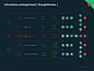 Cybernetic flowcycle symbiosis