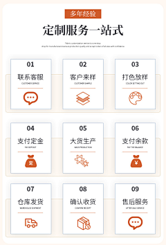 16516132采集到定制流程购物须知