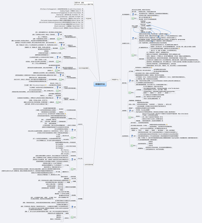 思维方式 | 读书笔记