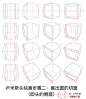 全网最全卢米斯头部绘画教程（一）