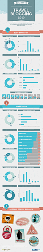 The State of Travel Blogging 2013 Infographic