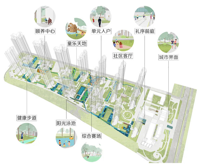 GND景观新作 丨万科·中天西湾汇