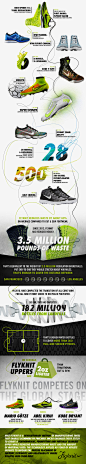 重新定义跑鞋设计！Nike Flyknit 鞋面技术 Infographic - 1.jpg
