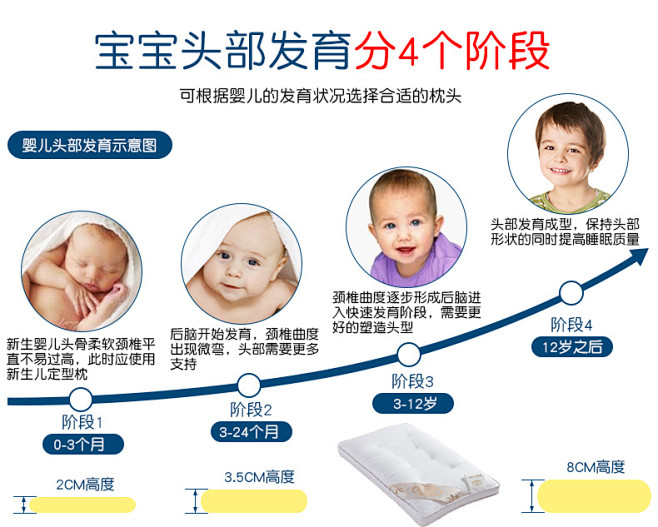 小绵羊儿童枕头1-3-6岁幼儿园宝宝枕头...