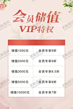 会员充值活动海报 【酷图网】充值,会员充值,会员储值促销,充值展架,充值抽奖,储值卡,充值满就送,充值送礼,充值海报,话费充值,空中充值,充值活动,充值优惠,会员充值卡,网吧充值,上网卡充值,现金充值,充话费,超市购物卡,储值,会员储值,购物卡充值,充值业务,积分充值,会员储值海报