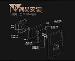 Romine采集到智能家居