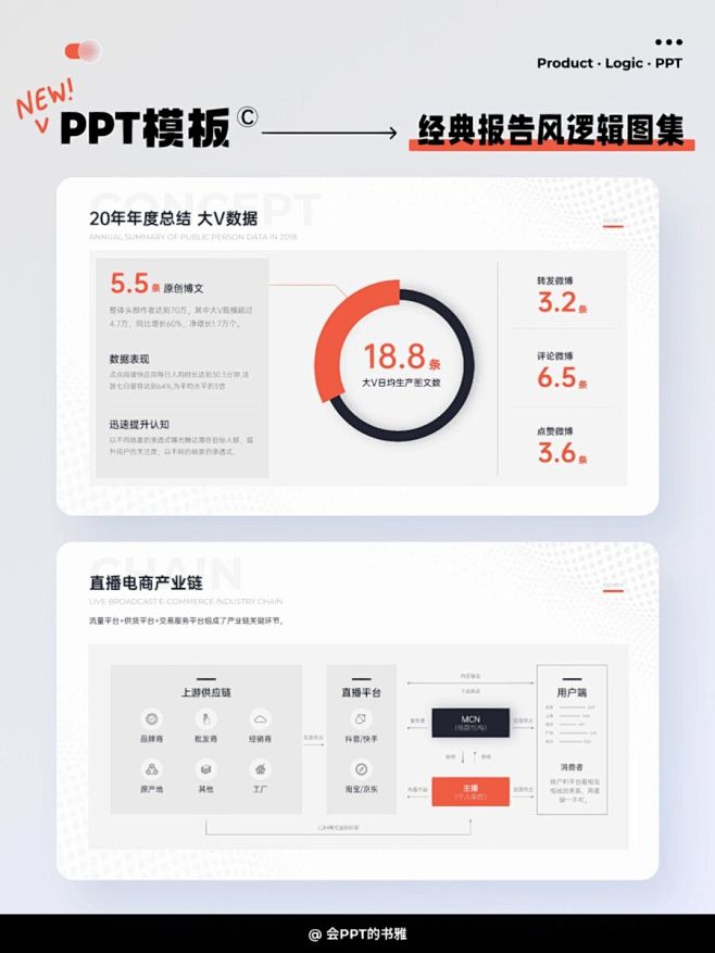 PPT模板 | 重点突出颜值在线的逻辑图...