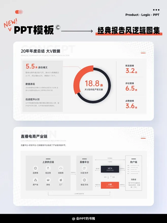 PPT模板 | 重点突出颜值在线的逻辑图示-花瓣网