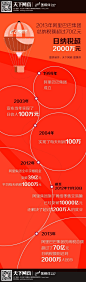 【读图】阿里巴巴一年到底交了多少税 - i天下网商－最具深度的电商知识媒体