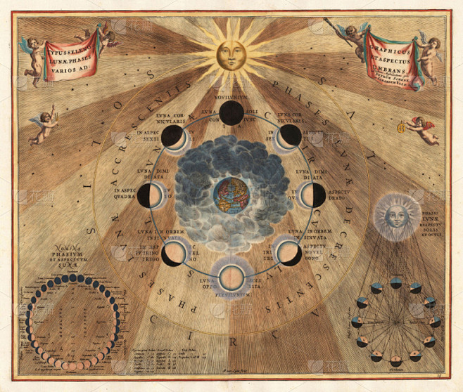 天文学,图表,星图,星座,日月食,月蚀,彗星,天空,星系,水平画幅