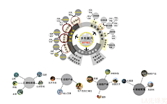 TAO夭采集到05规划