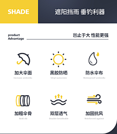 小熊猫pray采集到详情【icon】
