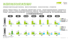 大V宝剑采集到品牌策略-竞品调研