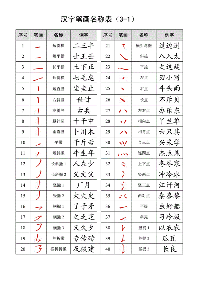 汉字笔画名称表打印版.doc-全文可读图片_笔画图片素材-花瓣网