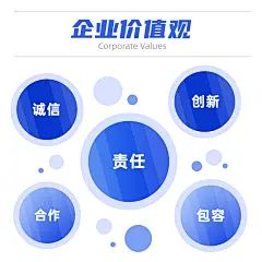 企业价值观关键词方形图表海报