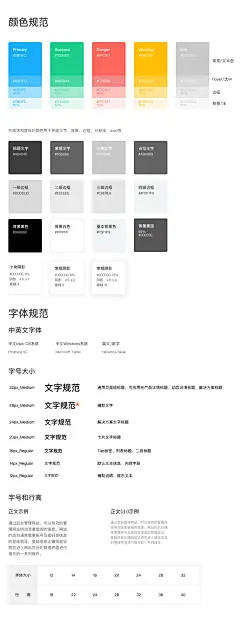 ui设计规范图片大全-ui设计规范高清好看的图片--花瓣闷闷v的画板