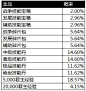 《乱世王者》随机玩法概率公示-官方网站-腾讯游戏-腾讯首款战争策略手游