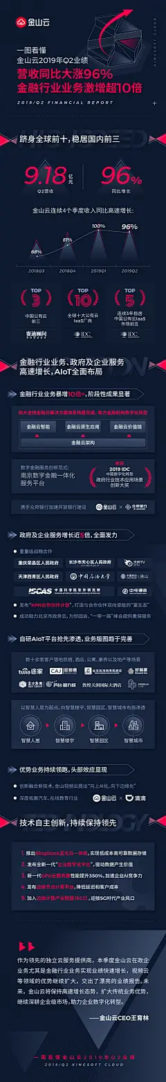 朋友圈长图，转发海报，季度汇报，公司财报，一张图看懂系列