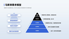 轻尘一一采集到PPT逻辑图