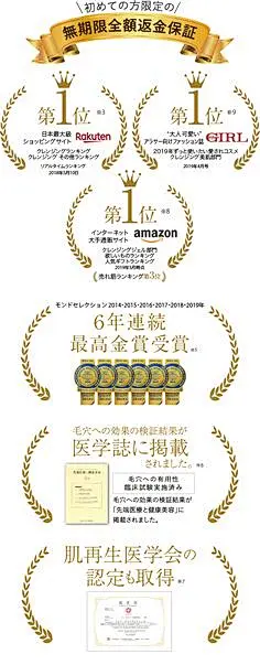各ランキング・クチコミでも高評価を頂いています。日本最大級ショッピングサイト 楽天市場 クレンジングランキング・クレンジングその他ランキング 第一位※3、ポコチェ2014年上半期ベストビューティーアワード受賞※4、モンドセレクション 2014年2015年2016年2017年2018年2019年 6年連続最高金賞受賞※5、毛穴への効果の検証結果が医学誌に掲載されました※6、肌再生医学会の認定も取得※7、amazon クレンジングジェル部門 欲しいものランキング・人気ギフト 第1位、売れ筋ランキング 第3位※