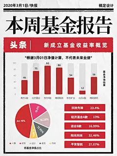 基金理财股票投资数据小红书封面