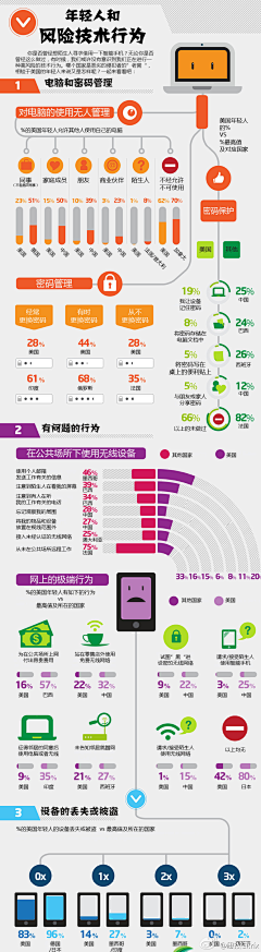 魂淡→_→采集到补充知识