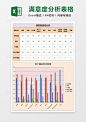 客户满意度调查结果与分析Excel模板下载_xls格式_熊猫办公